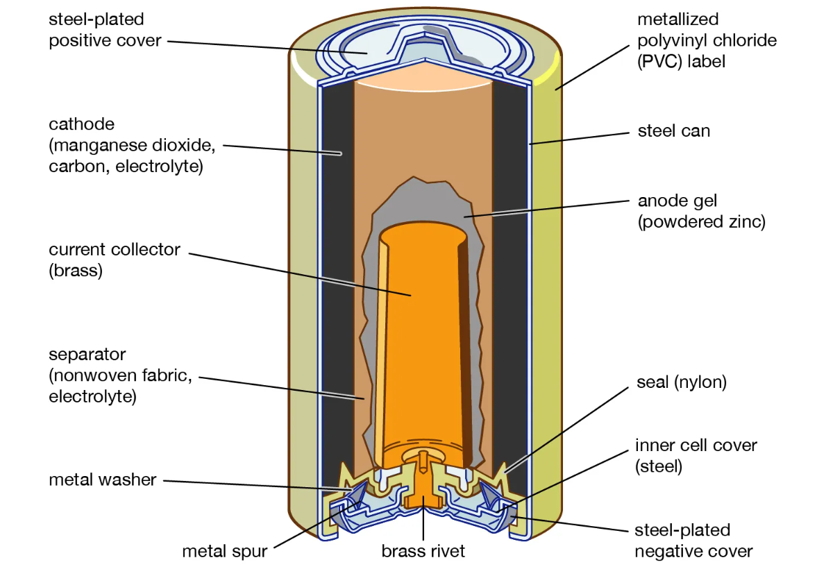 Radio Battery Chemistries Explained: NiCd, NiMH, Li-ion, LiPo, and Alkaline Compared