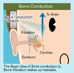 Bone Conduction Technology