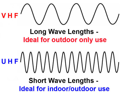 UHF vs. VHF: Understanding the Difference in Radio Frequencies